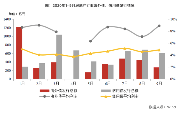 城市|前9月21家房企销售破千亿，四季度行业去化仍承压