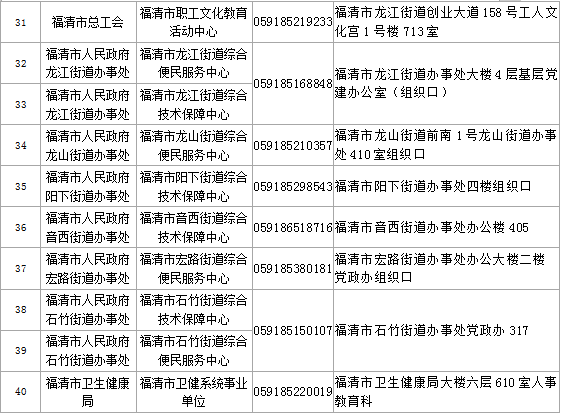 2020福清市面试排名_2020年福建省福州市福清市省考笔试成绩公示-2020省考