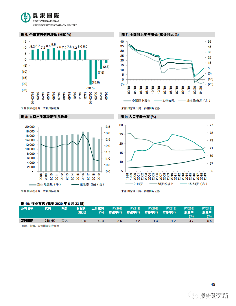 美国2020年上半gdp_2020年美国大选图片