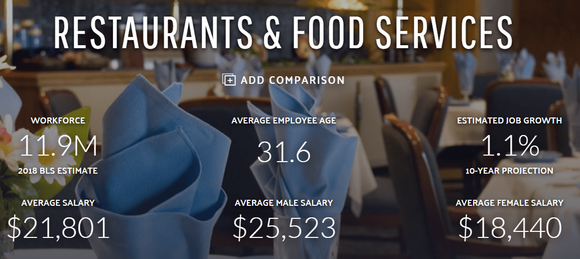 劳动|你所不了解的美国：安度晚年有多难？