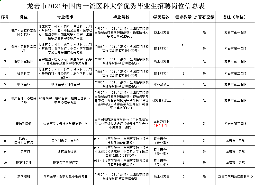 龙岩gdp2021_龙岩地图(2)