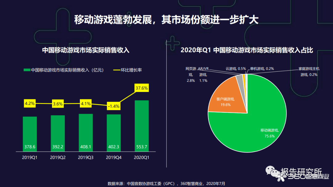 2020年中国游戏gdp_2020年中国gdp(3)