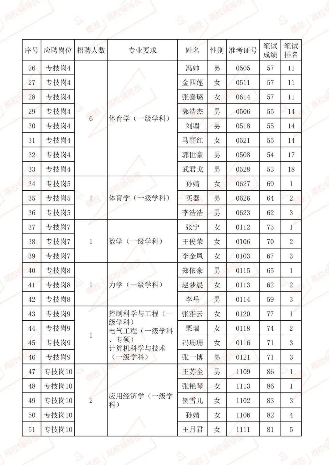 太原2020人口总数_太原地铁与人口分布图