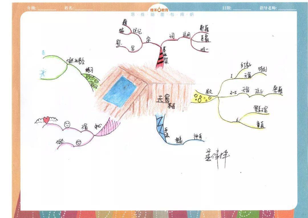 一堂所有孩子都需要的思维导图课