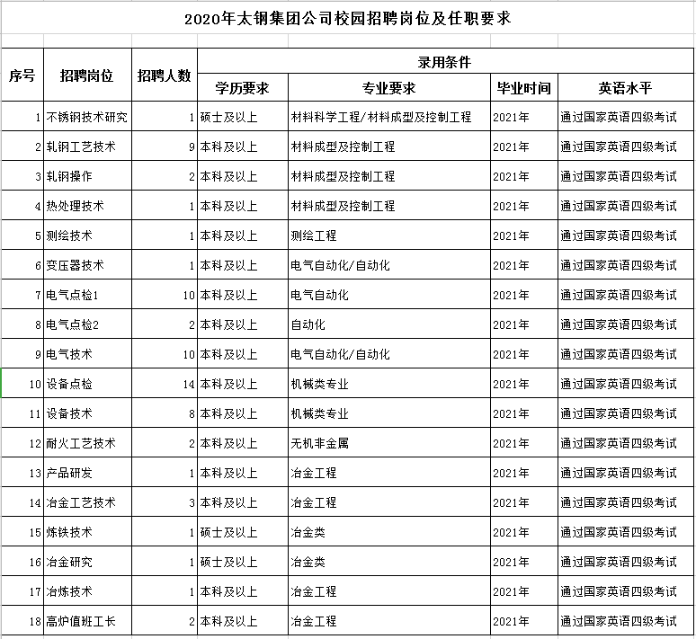 金的英文 缩写 f802eb0db30840549c40364f5186cdfe.png
