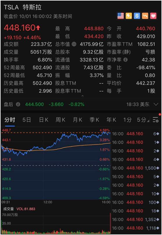 原油|美国疫情反弹，多家药企传出大消息！特斯拉又火了，一夜暴涨1200亿！原油铜锌大跌