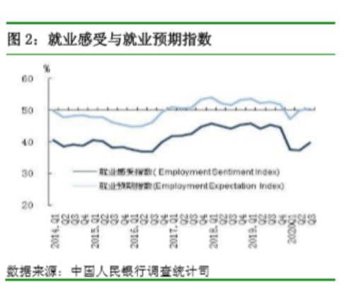 报告|房价上涨压力大？央行权威报告：超20％居民未来3个月计划买房