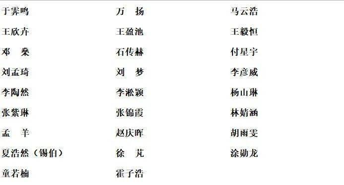 
公示丨中国政法大学第二十次学生代表大会当选学生代表名单：半岛官方体育登录入口(图2)
