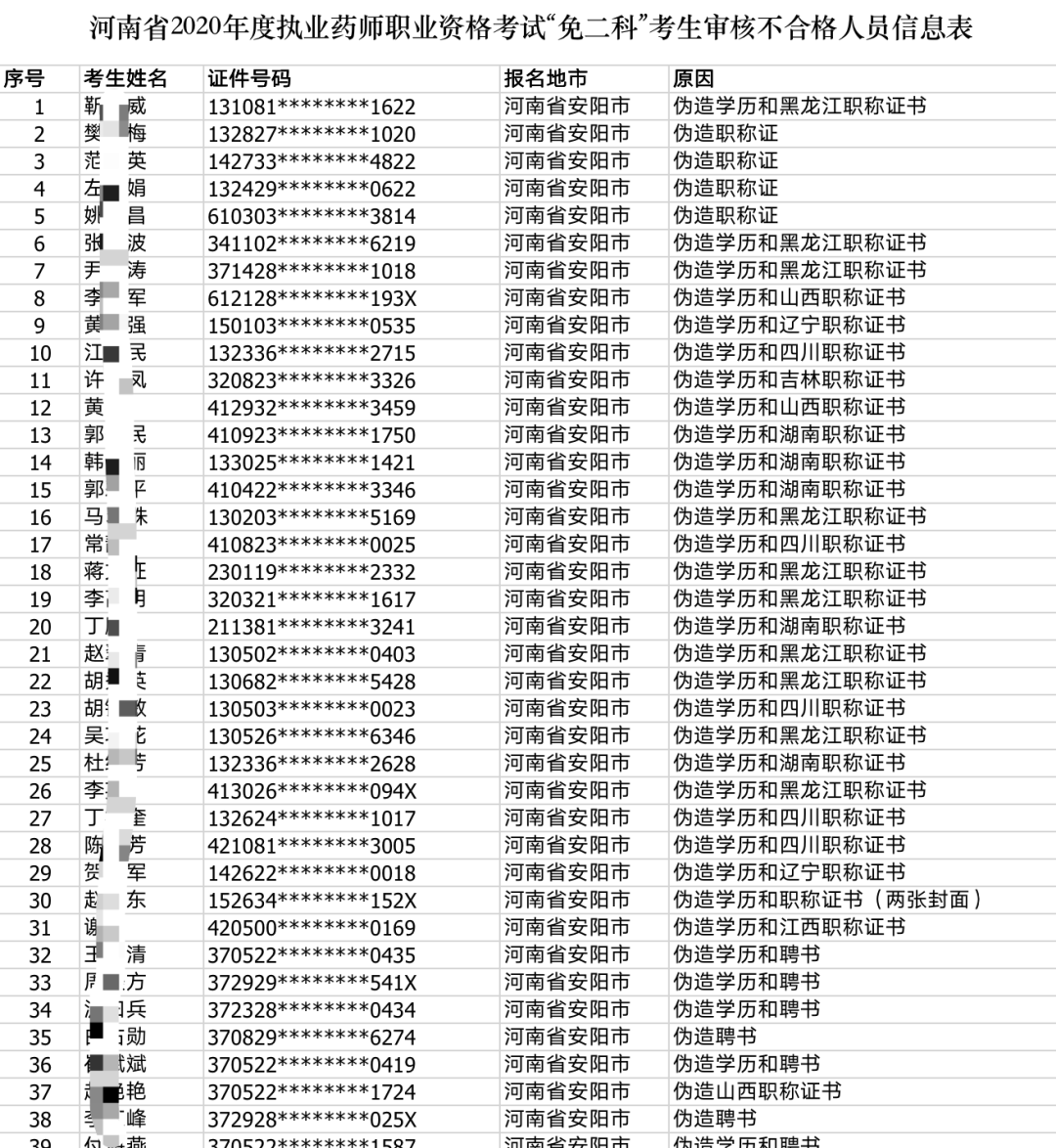 2025年千人口拥有执业医师数_执业医师证图片(3)