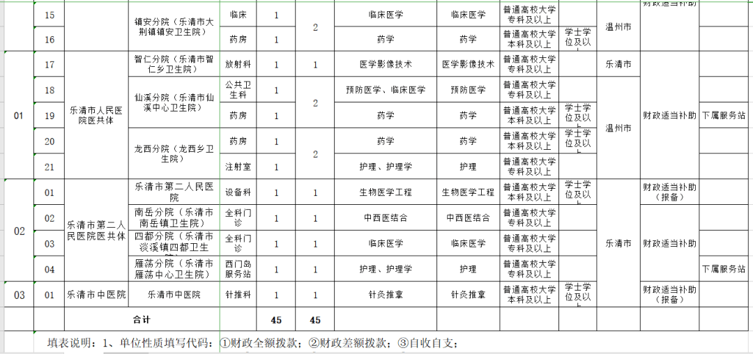 乐清市的学生人口_乐清市地图(3)