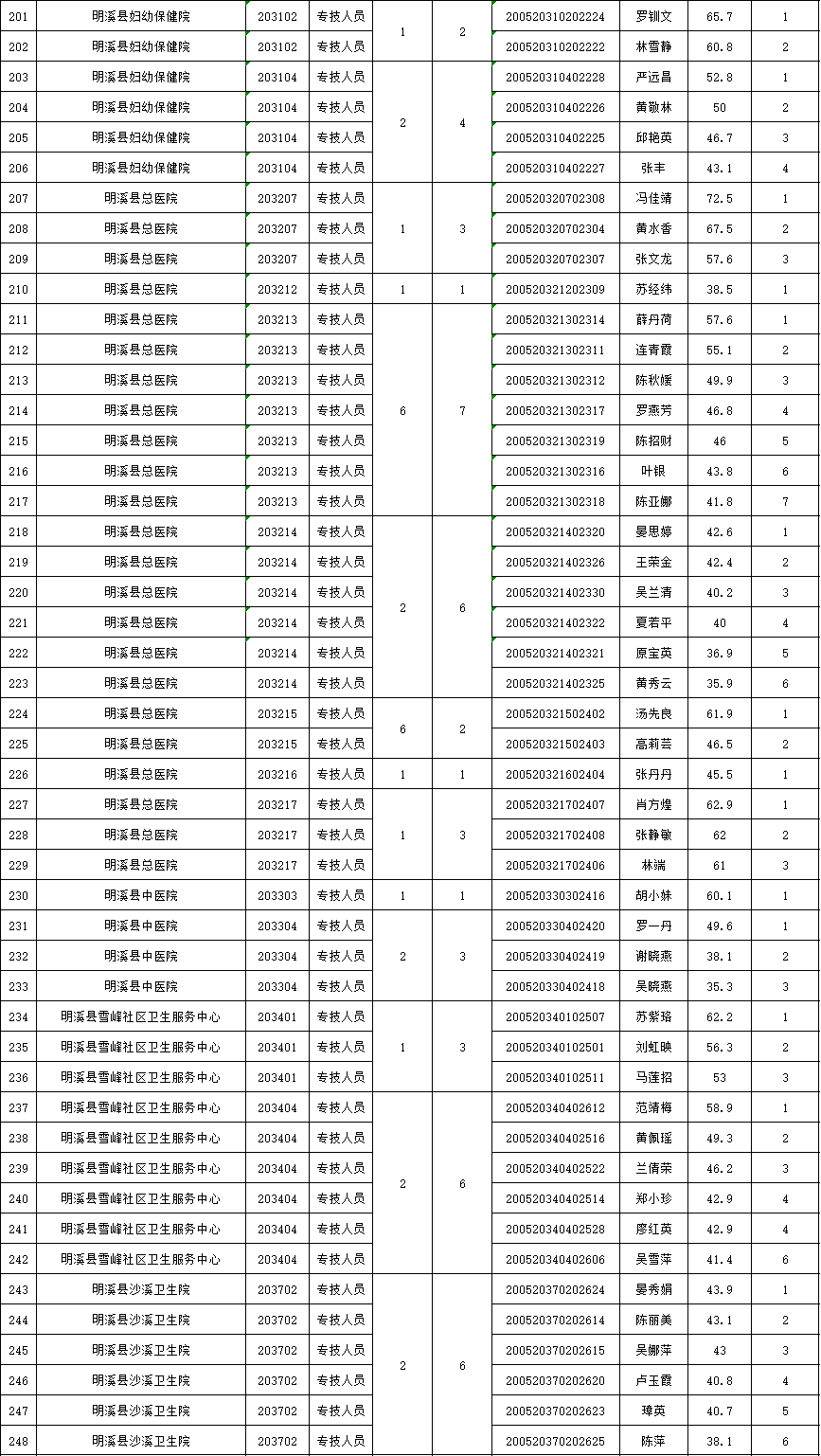 明溪人口_通知 明溪人请穿秋裤 强冷空气突袭 接下来的日子太......(3)