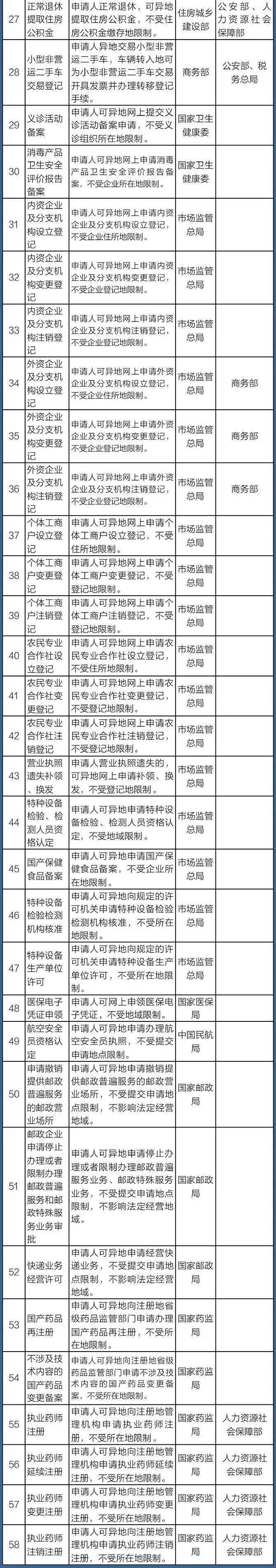 残疾人证新办,换领,类别等级变更,两项补贴资格认定等