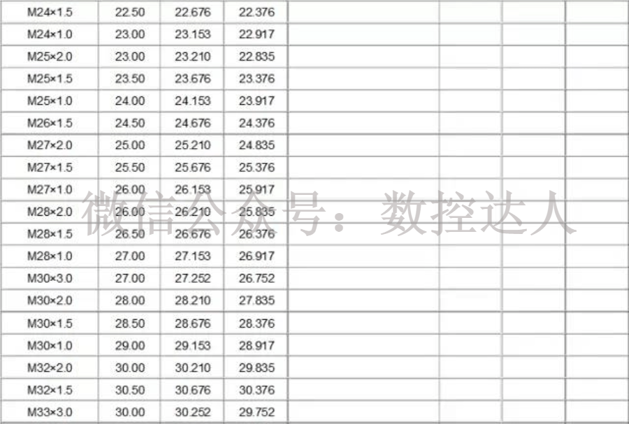 人口手上中下全表_辽宁人口数据公布,女性多于男性(2)