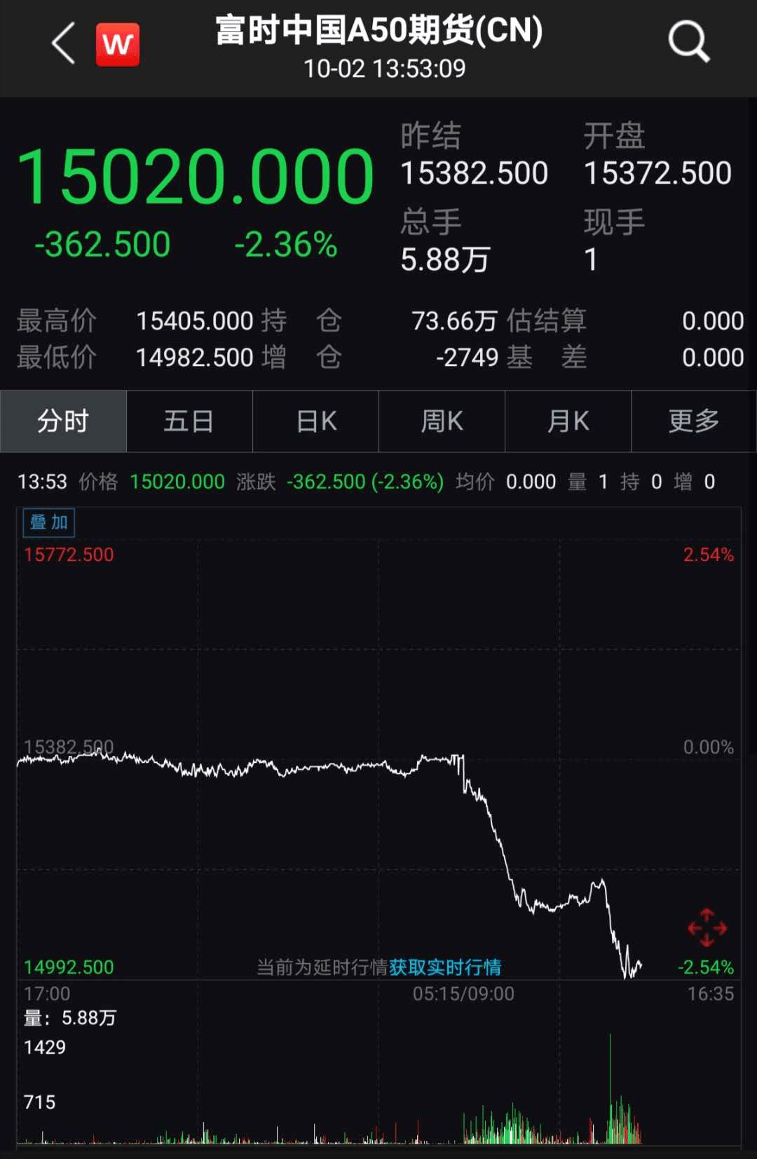 美国|超大黑天鹅！特朗普确诊新冠后，全球资本市场会如何走？