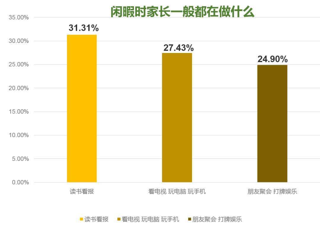 这6种家庭的孩子最容易成为学霸!(图7)