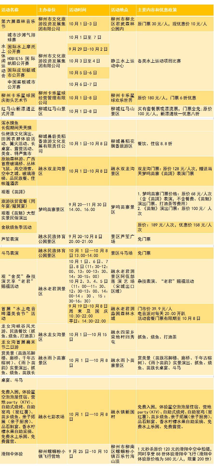 柳州市人口有多少_柳州人口揭秘 鱼峰最多,城中学历最高,鹿寨大量流出(3)