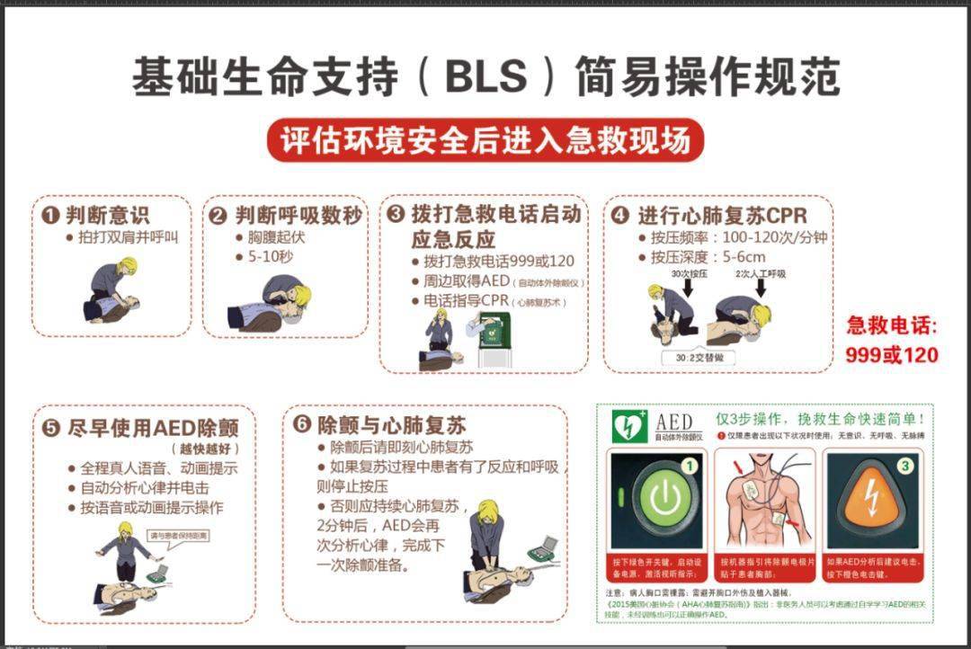 aed将覆盖北京地铁你真的会用吗