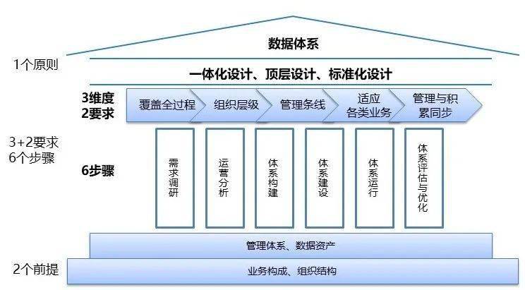 水泥用量下降10%,建筑业规模顶峰已过,未来企业该如何发展?