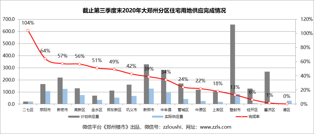 2020年郑州1季度GDP_郑州2020年快递照片(2)