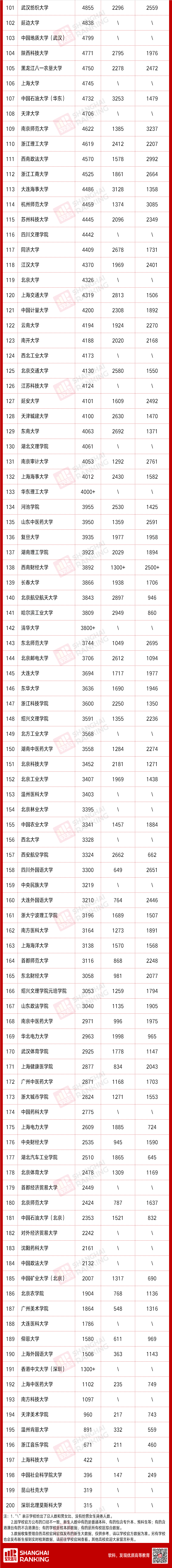 2020级新生男女比例大揭晓,"男航"位居南京第一?