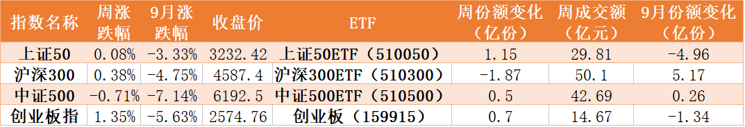 券商|调整就是机会！节前主力跑步进场，芯片、半导体、券商更是被资金爆买，份额创出历史新高