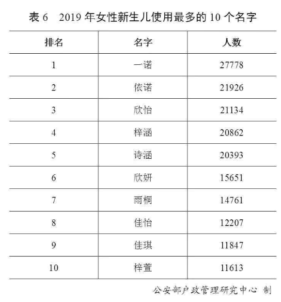 2019年出生人口户籍登记_中国户籍人口排名(2)