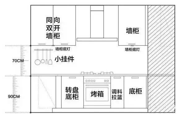 设计师总结,厨房装修的25个细节,超实用!_手机搜狐网