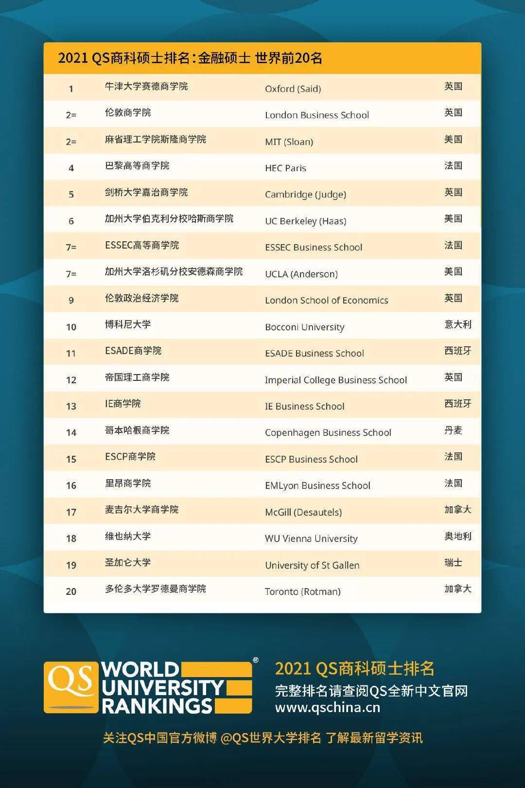 精神专业排名_专业排名(3)