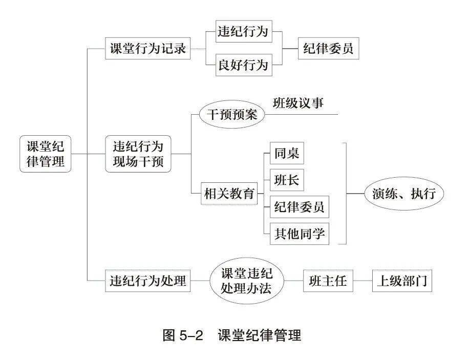 这4张思维导图,让课堂不再乱哄哄