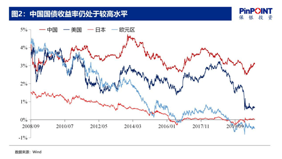 冷国邦|灵魂拷问！节后A股怎么走？吕小九、冷国邦、吴俊峰、曹雄飞、张智威等五大知名私募最新解盘来了