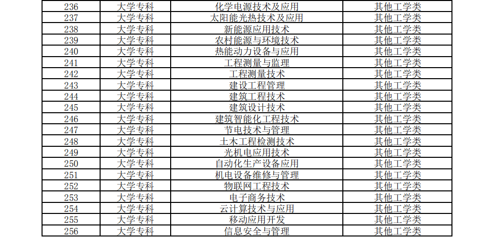 垦利区人口数_垦利区第二实验中学