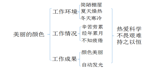 八年级语文上册第9课《美丽的颜色》教案