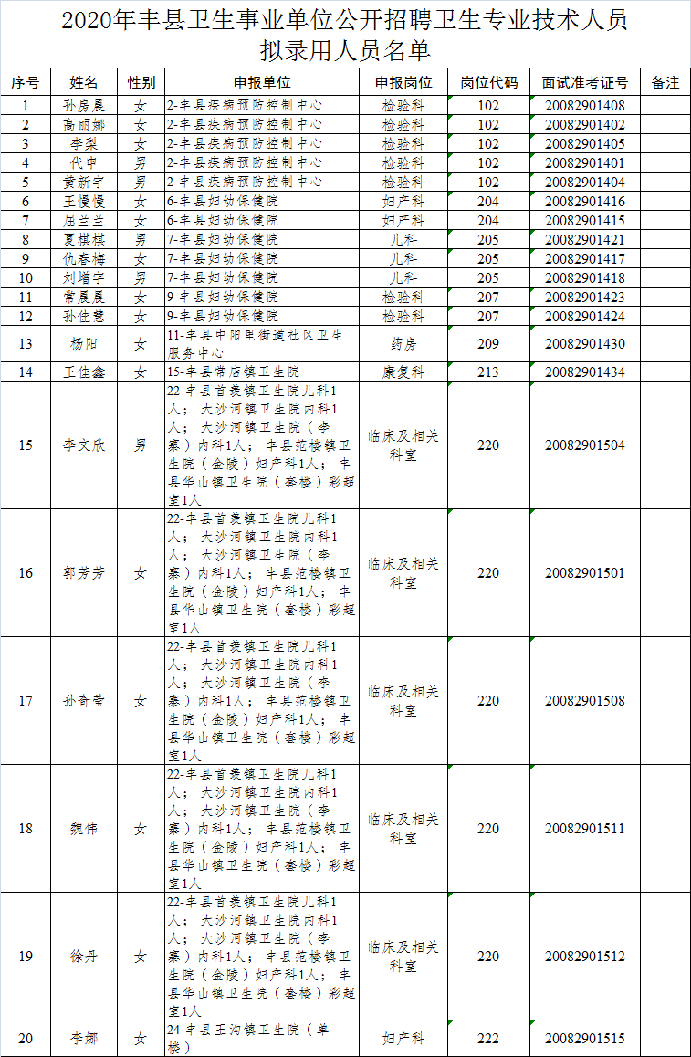 丰县人口2020多少人口_丰县2020年城市规划图