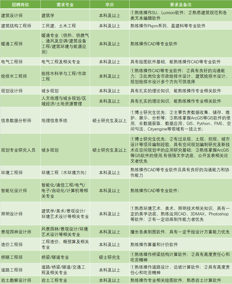 城市规划设计院排名_邯郸市规划设计院