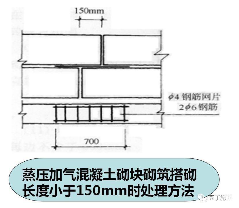 最全加气混凝土砌块施工技术交底,行外人看完都明白怎么施工了!