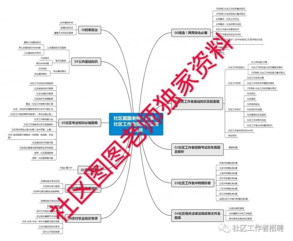 2020年北京人口死亡_2020年中国人口结构图(2)