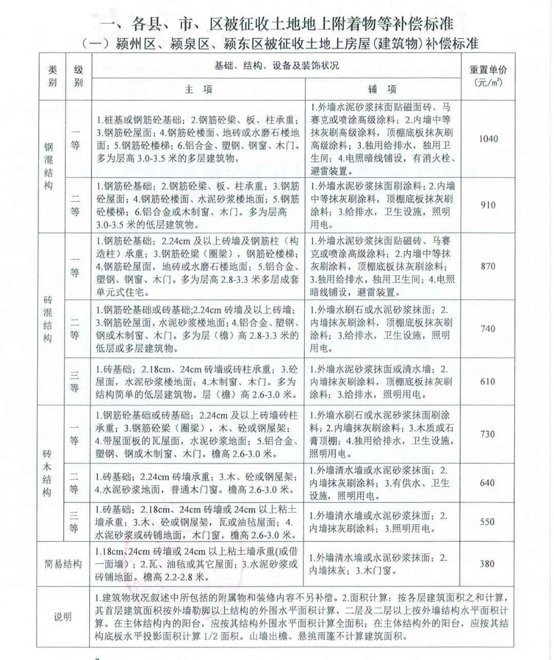 现在拆迀人口有补偿吗_被拆迁人是可以拒绝办理征地拆迁手续的(2)