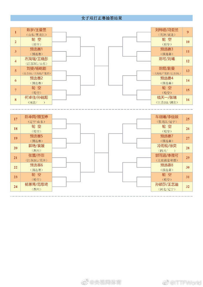 陈梦|2020全国乒乓球锦标赛 单项签表出炉