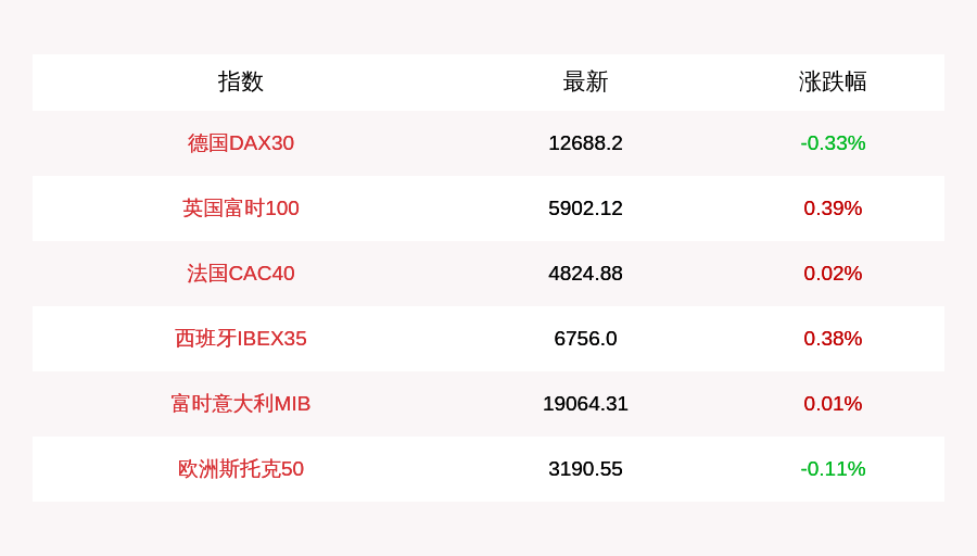 英国|10月2日德国DAX30指数收盘下跌0.33%，英国富时100指数收盘上涨0.39%