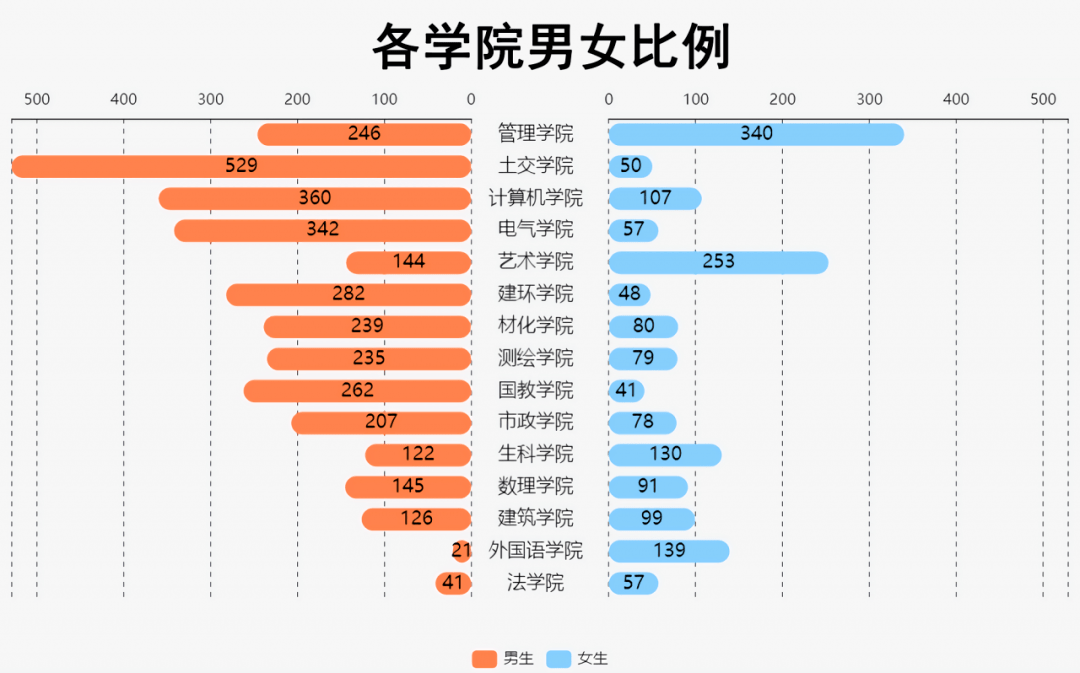 m2gdp比例2020_黄金比例