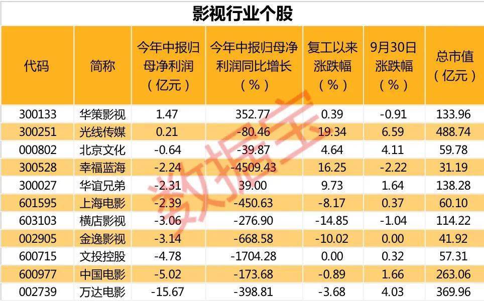 票房|3天18亿，国庆档来势凶猛！《我和我的家乡》有望逆袭，背后上市公司浮现，影视股触底反弹机遇来了？