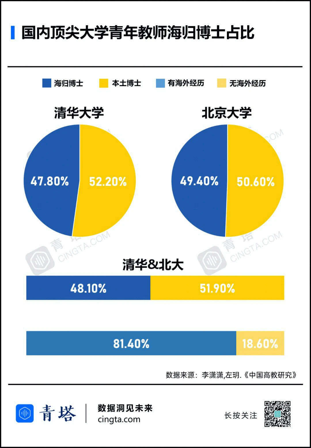 土博|高校取消海外经历要求，“土博”的春天终于来了吗？