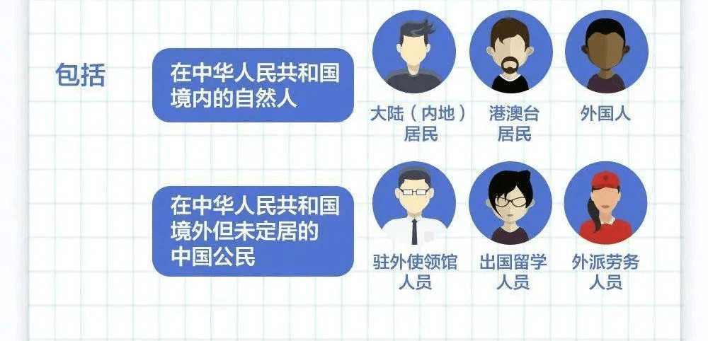 人口普查是一个一个的查吗_人口普查