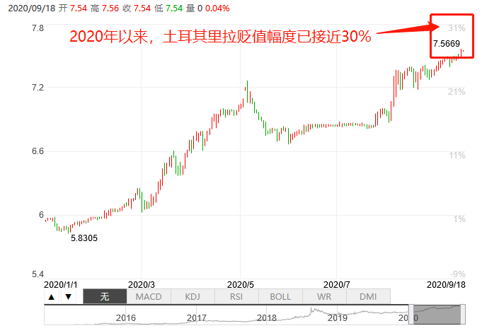 今年汇率变化人均gdp会下降吗_国际油价又大跌了 未来的国内油价,难道要迎来地板价