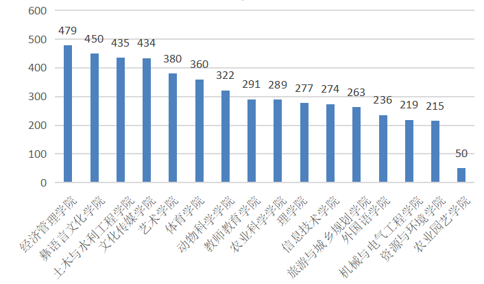 2020人口男女比例_2020年北京人口数量 人口结构 男女比例及人口分布情况分析