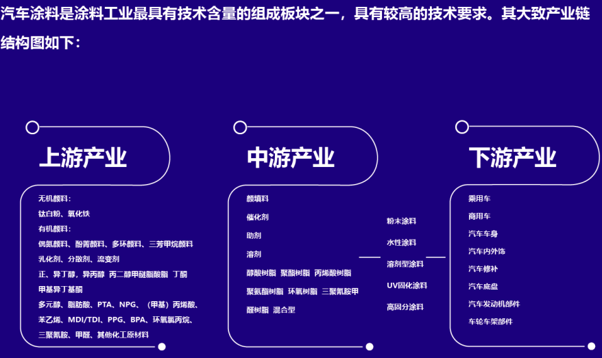 24张汽车全产业链全景图