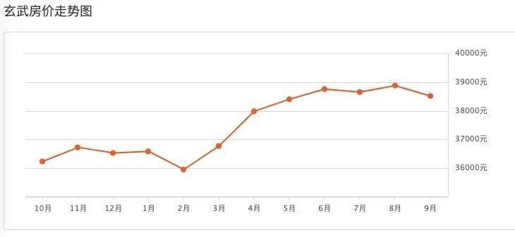 南京各区房价排名_南京各区房价地图(2)
