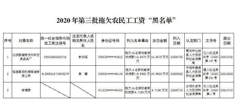 2020年泉州市人口多少_泉州市人口分布图(2)