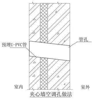 万科总结几十年的建筑施工做法,这么细致还有谁!