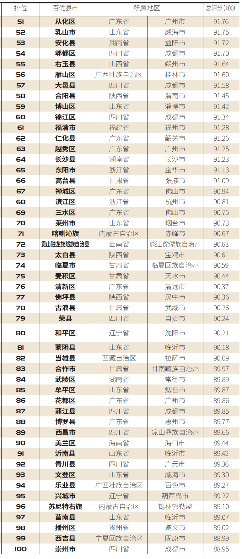 青岛卖地总收入占经济总量_青岛啤酒图片(2)